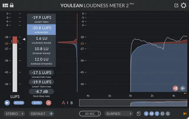 Youlean LoudnessMeter2PRO - audiostorrent.com